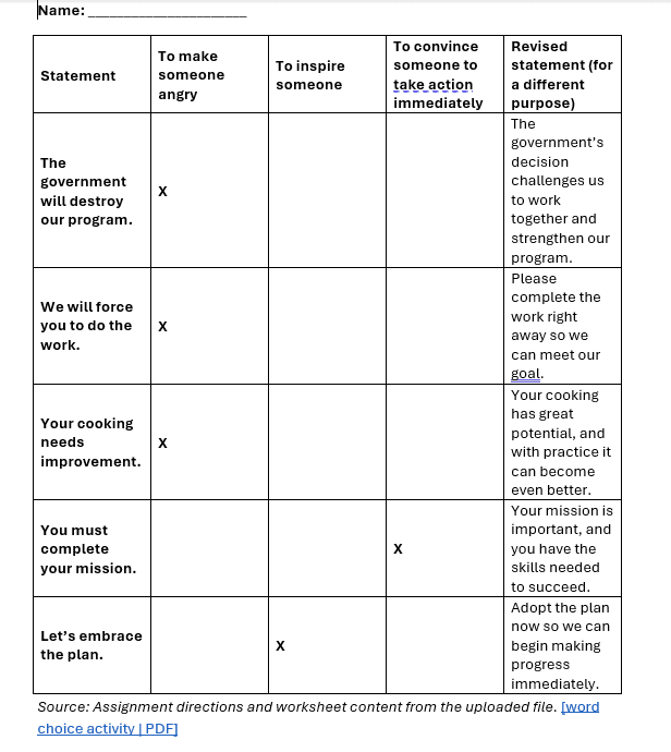 Copilot's response to the assignment, showing a purpose marked for every statement and a fluent revision for each, with two of the three directions unanswered.